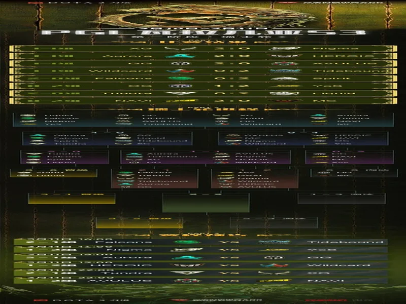 PGL瓦拉几亚S6瑞士轮第三日结束，三支中国战队进入1-2组
